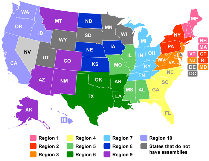 Representative Regions